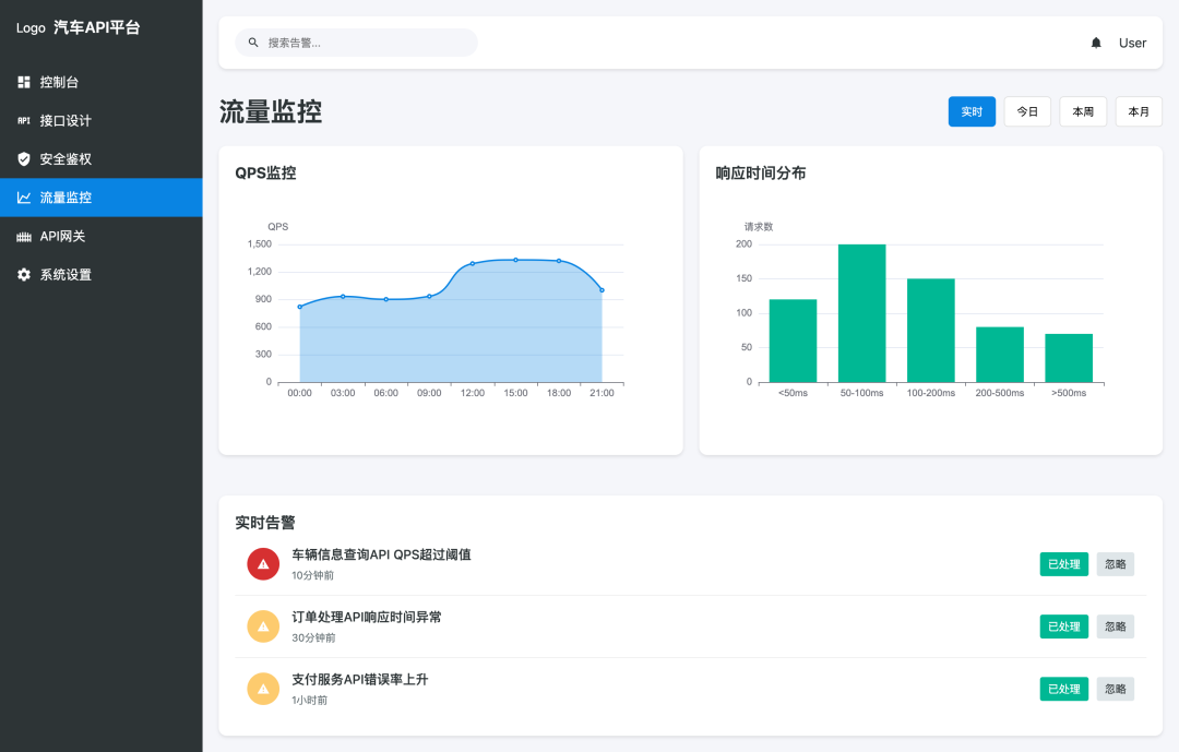 汽车行业API平台功能展示