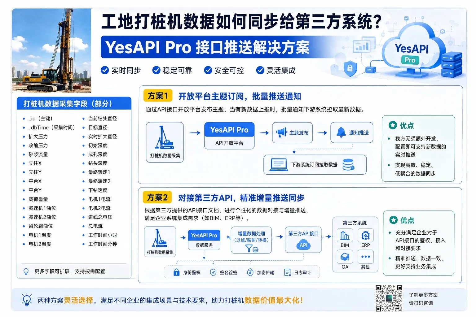 工地打桩机数据同步推送解决方案架构图